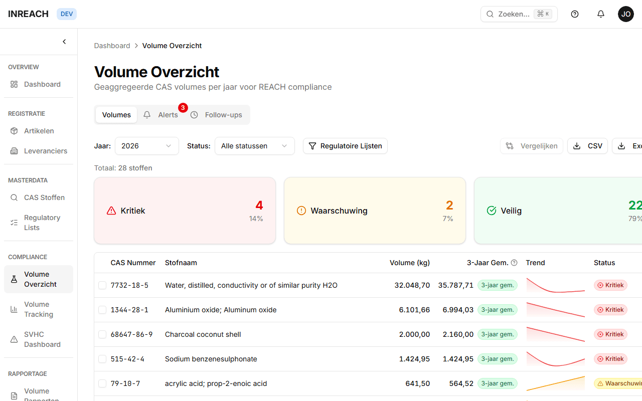 Automatische Volume Monitoring